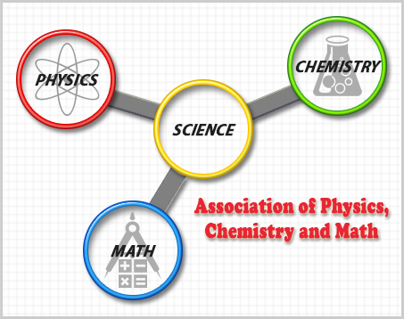 Chemistry & Physics Tutoring - Academy for Mathematics & English